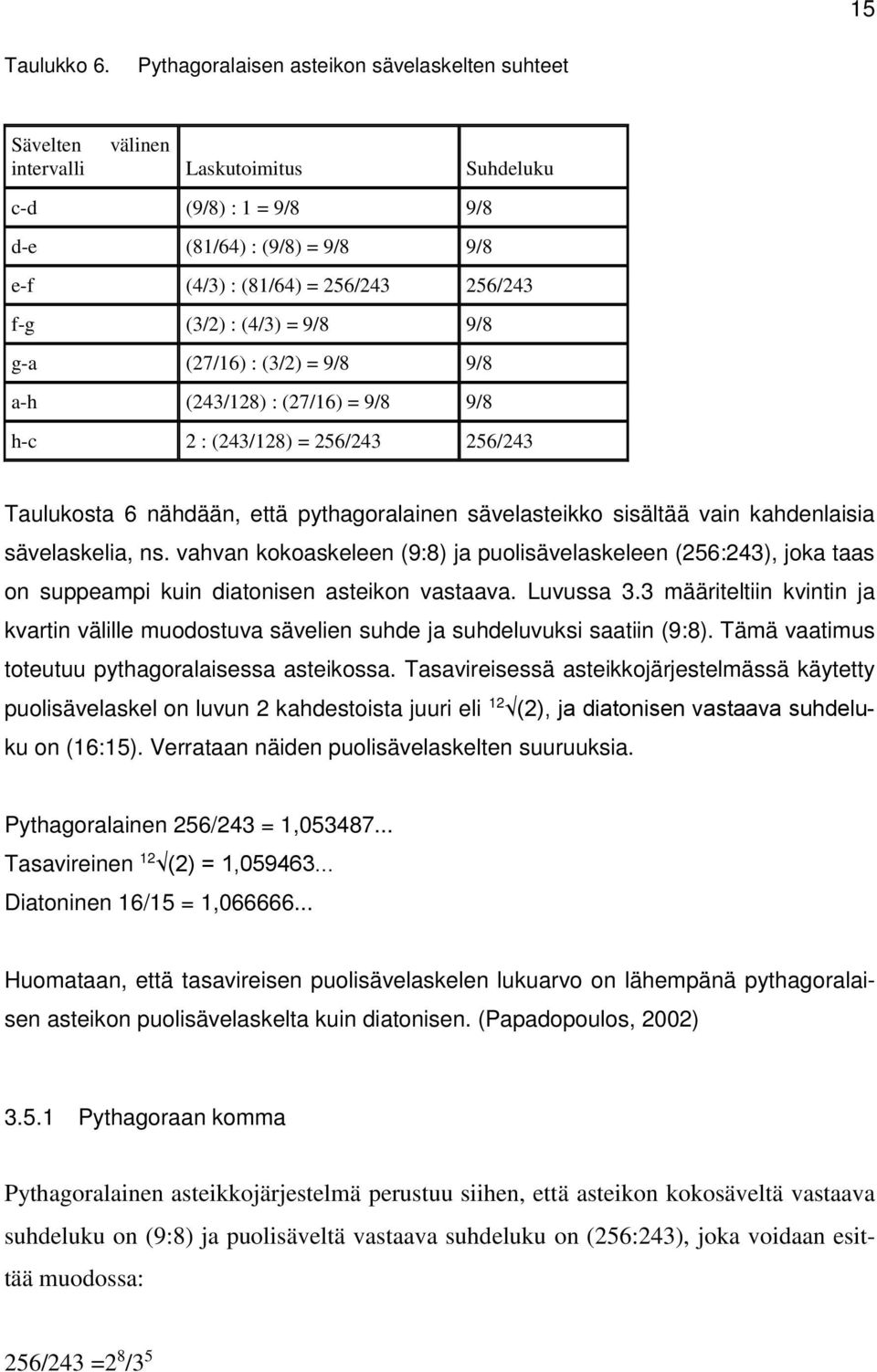 (3/2) : (4/3) = 9/8 9/8 g-a (27/16) : (3/2) = 9/8 9/8 a-h (243/128) : (27/16) = 9/8 9/8 h-c 2 : (243/128) = 256/243 256/243 Taulukosta 6 nähdään, että pythagoralainen sävelasteikko sisältää vain