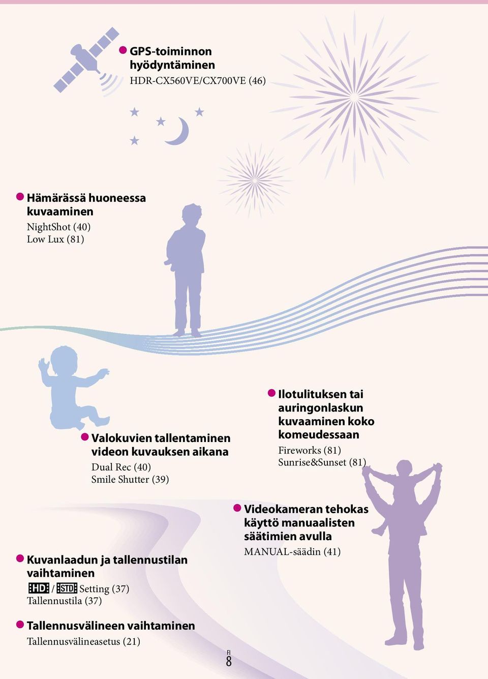 (37) Tallennustila (37) Ilotulituksen tai auringonlaskun kuvaaminen koko komeudessaan Fireworks (81) Sunrise&Sunset (81)