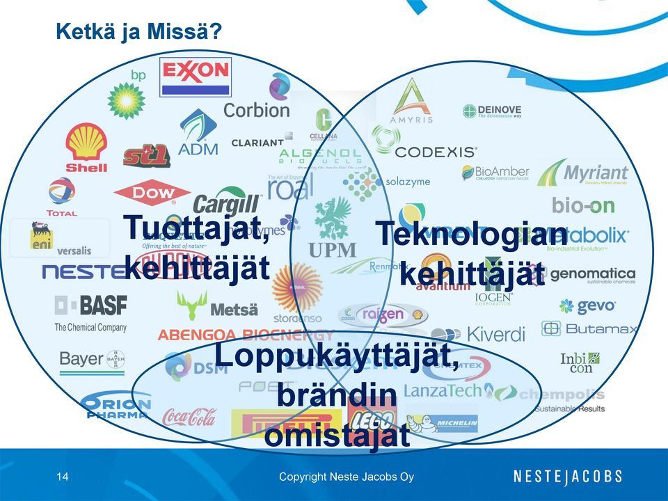 Teknologian kehittäjät