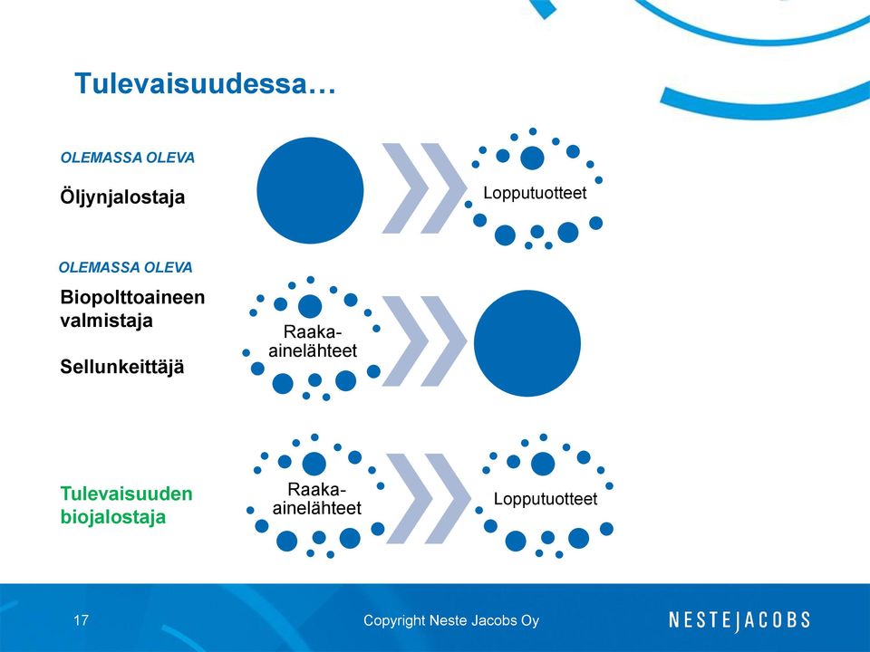 valmistaja Sellunkeittäjä Tulevaisuuden