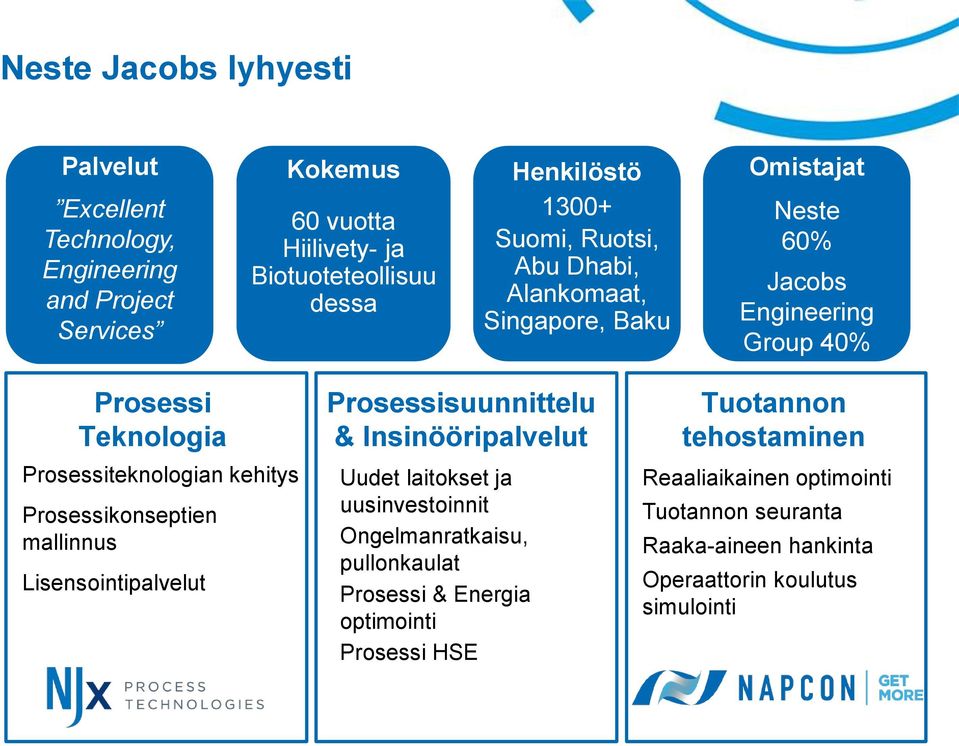 Prosessikonseptien mallinnus Lisensointipalvelut Prosessisuunnittelu & Insinööripalvelut Uudet laitokset ja uusinvestoinnit Ongelmanratkaisu, pullonkaulat