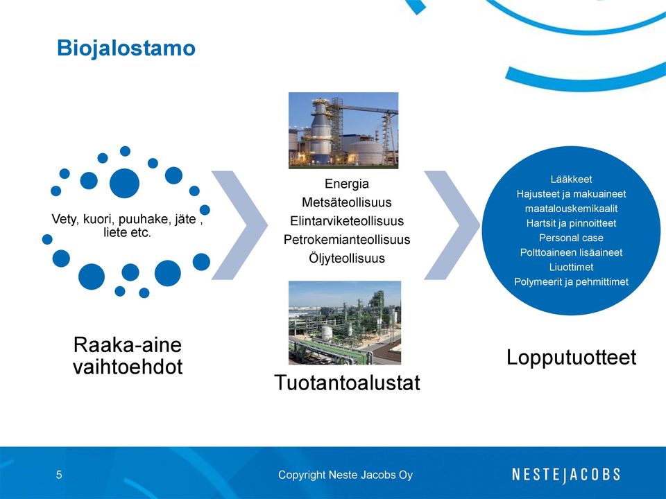 Lääkkeet Hajusteet ja makuaineet maatalouskemikaalit Hartsit ja pinnoitteet Personal