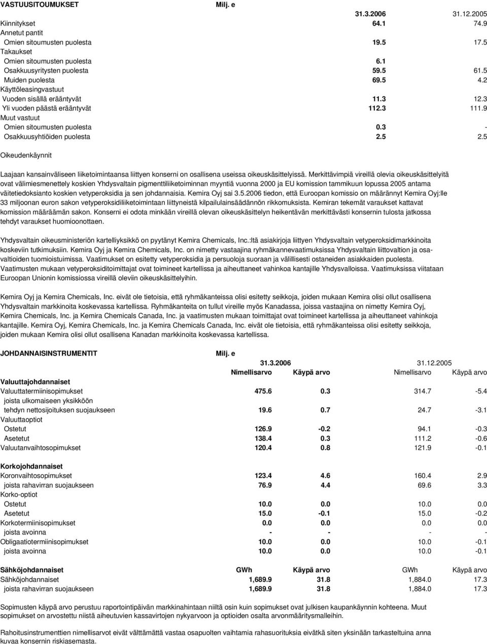 5 2.5 Oikeudenkäynnit Laajaan kansainväliseen liiketoimintaansa liittyen konserni on osallisena useissa oikeuskäsittelyissä.