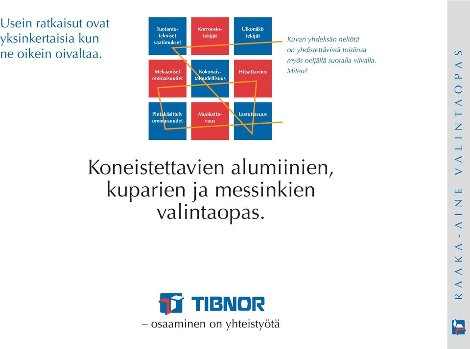 Ulkonäkö tekijät Hitsattavuus Lastuttavuus Kuvan yhdeksän neliötä on yhdistettävissä toisiinsa myös neljällä