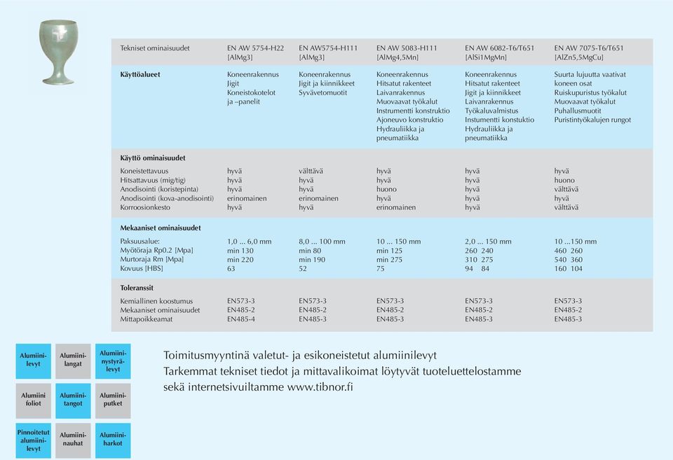 Työkaluvalmistus Instumentti konstuktio Suurta lujuutta vaativat koneen osat Ruiskupuristus työkalut Muovaavat työkalut Puhallusmuotit Puristintyökalujen rungot Käyttö Koneistettavuus Hitsattavuus