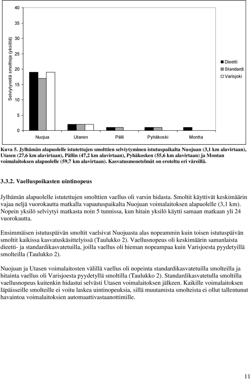 Montan voimalaitoksen alapuolelle (59,7 km alavirtaan). Kasvatusmenetelmät on eroteltu eri väreillä. 3.3.2.