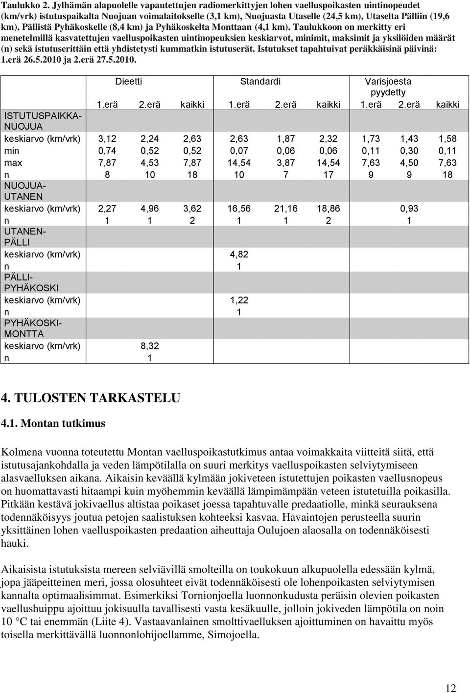 (19,6 km), Pällistä Pyhäkoskelle (8,4 km) ja Pyhäkoskelta Monttaan (4,1 km).