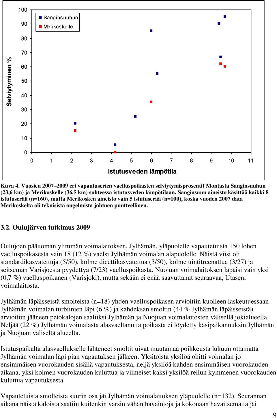 Sanginsuun aineisto käsittää kaikki 8 istutuserää (n=160), mutta Merikosken aineisto vain 5 istutuserää (n=100), koska vuoden 2007 data Merikoskelta oli teknisistä ongelmista johtuen puutteellinen. 3.