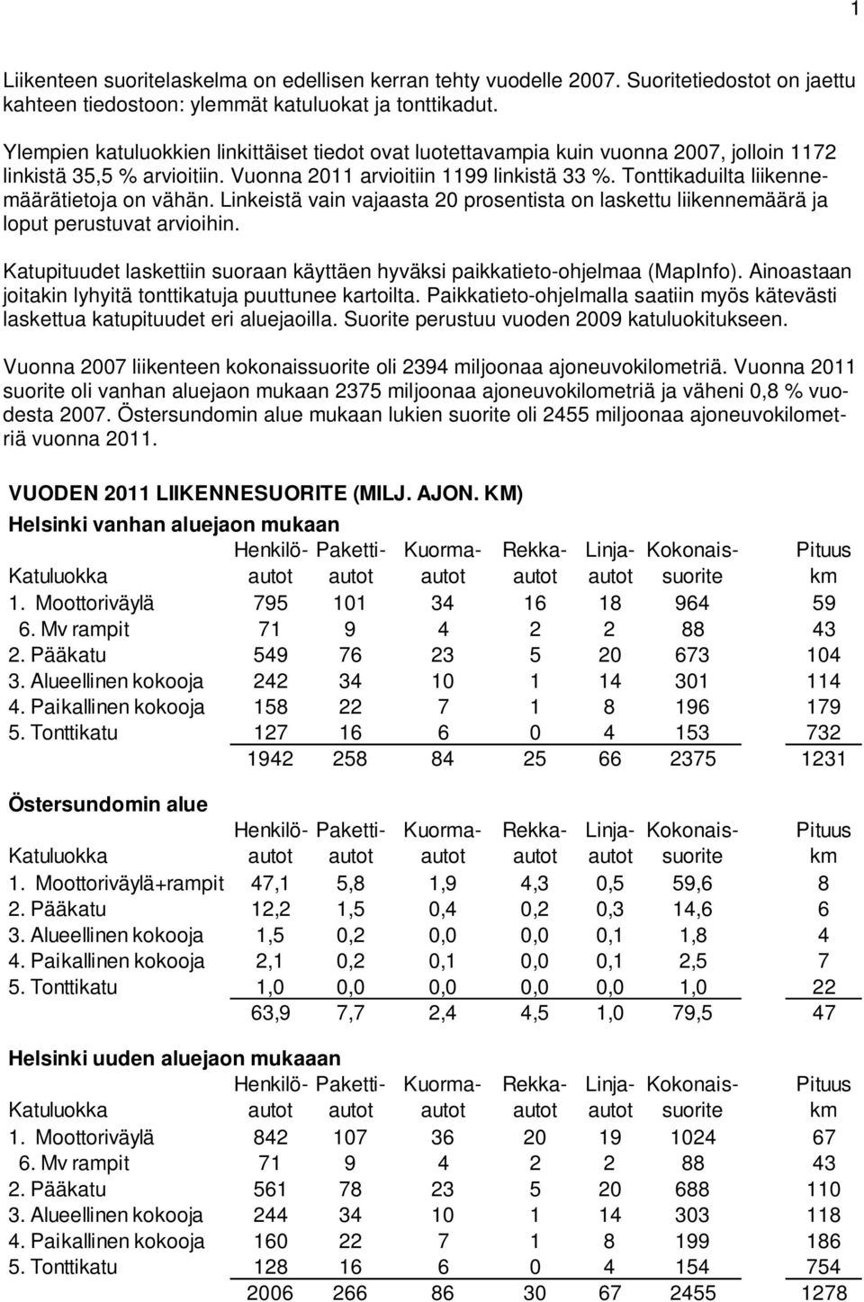 Tonttikaduilta liikennemäärätietoja on vähän. Linkeistä vain vajaasta 20 prosentista on laskettu liikennemäärä ja loput perustuvat arvioihin.