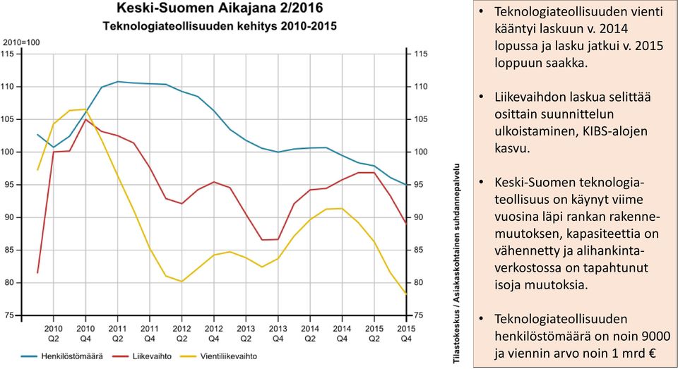 Keski-Suomen teknologiateollisuus on käynyt viime vuosina läpi rankan rakennemuutoksen, kapasiteettia on