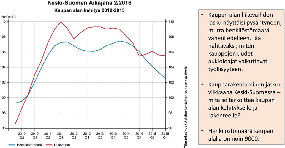 Jää nähtäväksi, miten kauppojen uudet aukioloajat vaikuttavat työllisyyteen.