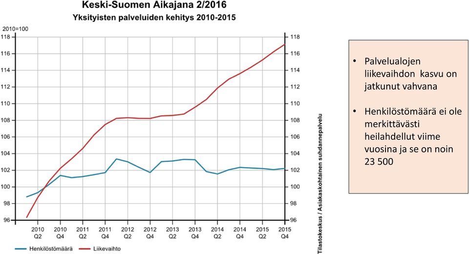 Henkilöstömäärä ei ole