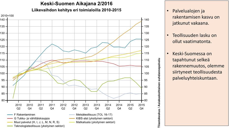 Keski-Suomessa on tapahtunut selkeä rakennemuutos,