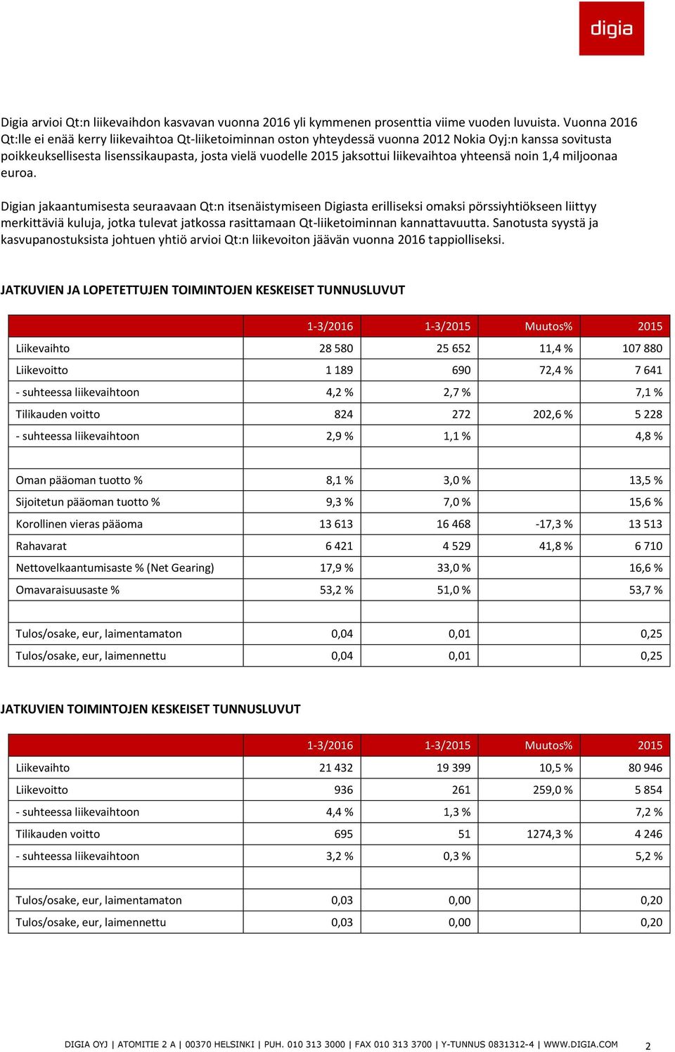 liikevaihtoa yhteensä noin 1,4 miljoonaa euroa.