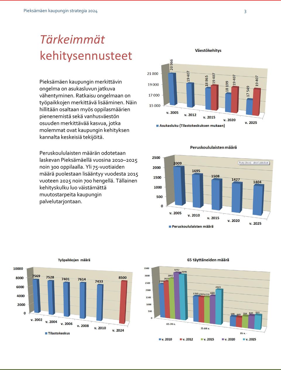 Näin hillitään osaltaan myös oppilasmäärien pienenemistä sekä vanhusväestön osuuden merkittävää kasvua, jotka molemmat ovat kaupungin kehityksen kannalta