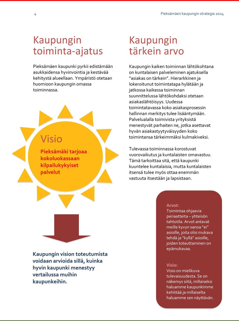 Visio Pieksämäki tarjoaa kokoluokassaan kilpailukykyiset palvelut Kaupungin tärkein arvo Kaupungin kaiken toiminnan lähtökohtana on kuntalaisen palveleminen ajatuksella asiakas on tärkein.