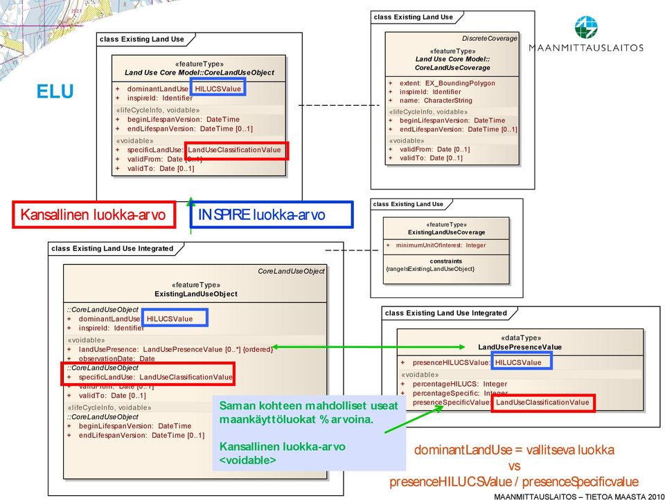 .1] DiscreteCoverage «featuretype» Land Use Core Model:: CoreLandUseCoverage + extent: EX_BoundingPolygon + inspireid: Identifier + name: CharacterString «lifecycleinfo, voidable» +