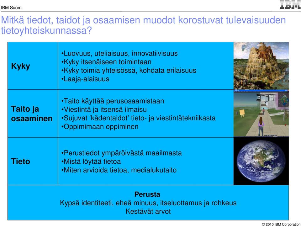 ja osaaminen Taito käyttää perusosaamistaan Viestintä ja itsensä ilmaisu Sujuvat kädentaidot tieto- ja viestintätekniikasta Oppimimaan