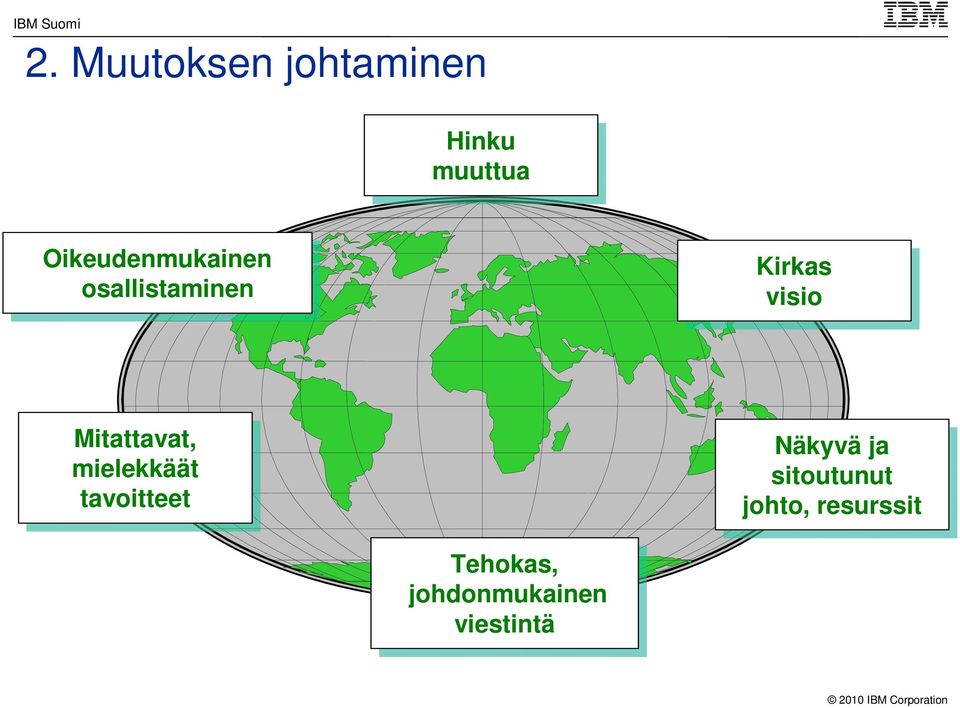 visio Mitattavat, mielekkäät tavoitteet Näkyvä ja ja