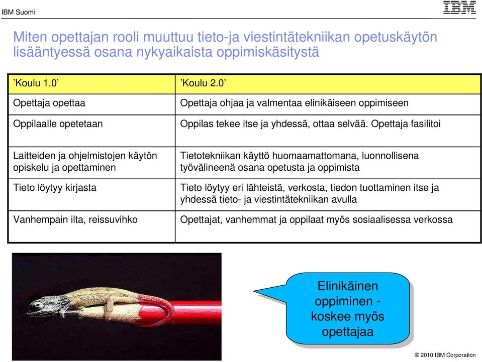 Opettaja fasilitoi Laitteiden ja ohjelmistojen käytön opiskelu ja opettaminen Tieto löytyy kirjasta Vanhempain ilta, reissuvihko Tietotekniikan käyttö huomaamattomana, luonnollisena