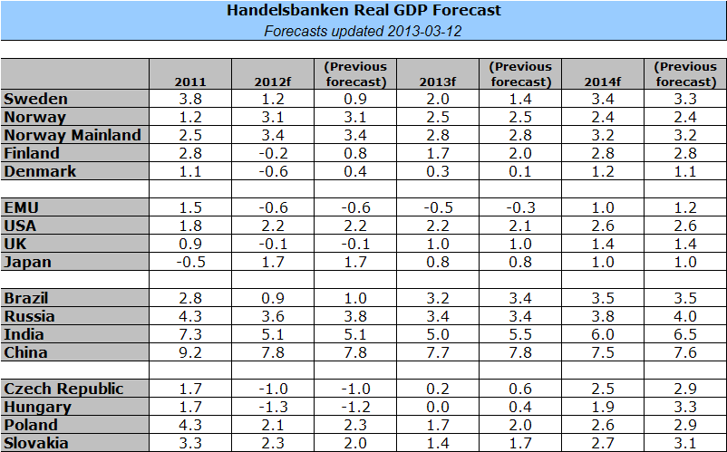 Handelsbanken