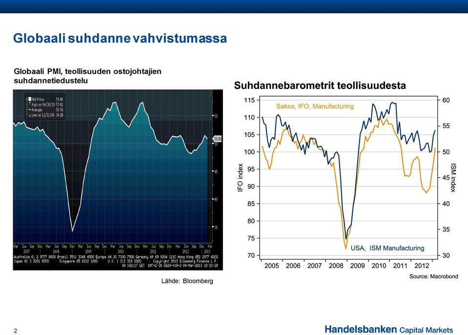 teollisuuden ostojohtajien