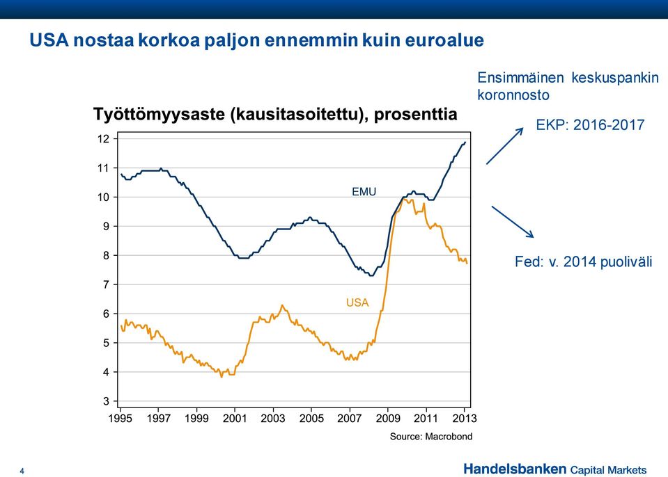 Ensimmäinen keskuspankin