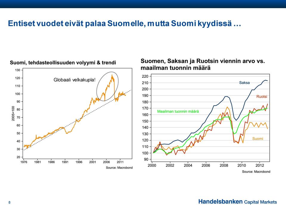 Suomelle, mutta