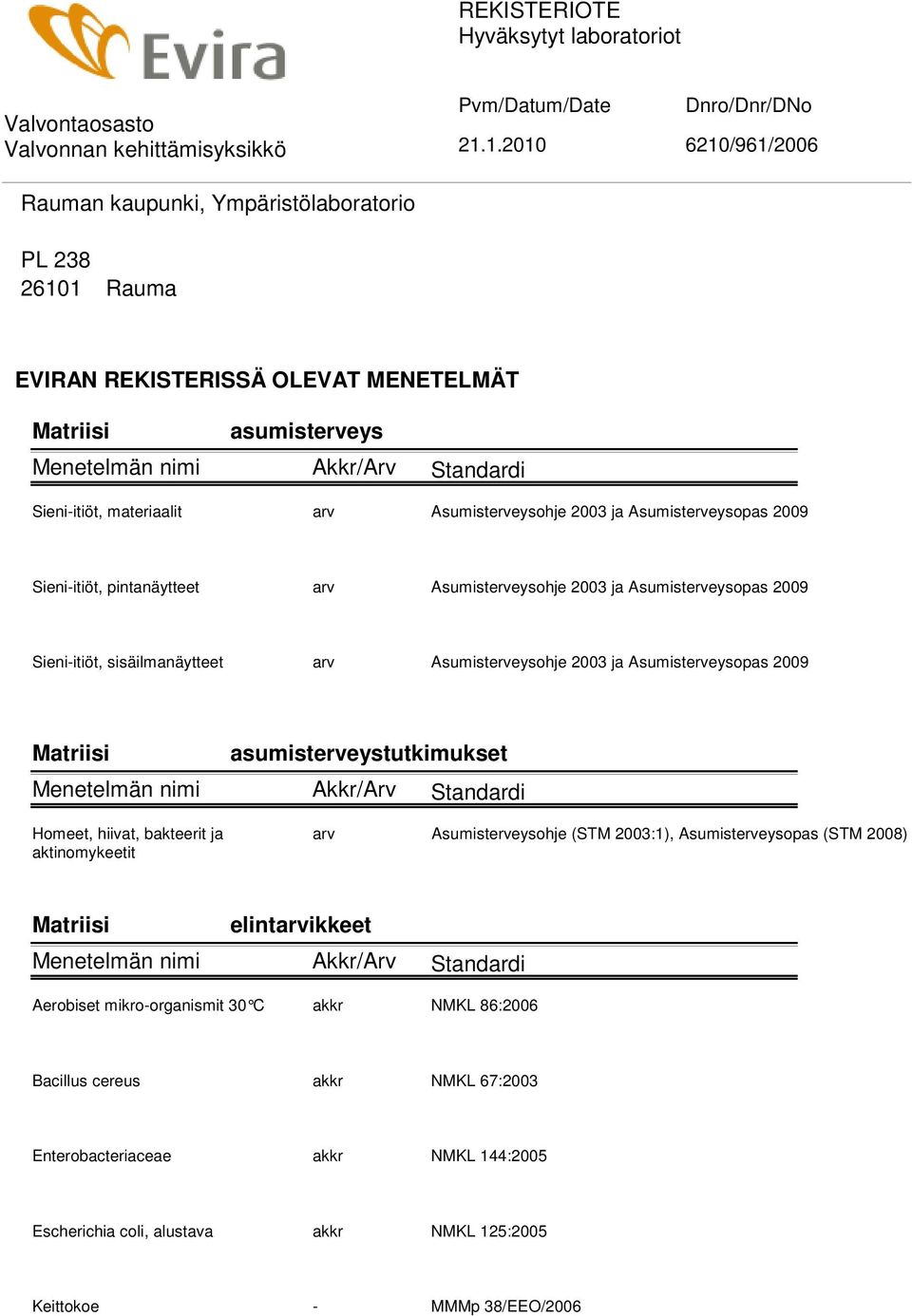 Asumisterveysopas 2009 asumisterveystutkimukset Homeet, hiivat, bakteerit ja aktinomykeetit arv Asumisterveysohje (STM 2003:1), Asumisterveysopas (STM 2008) elintarvikkeet