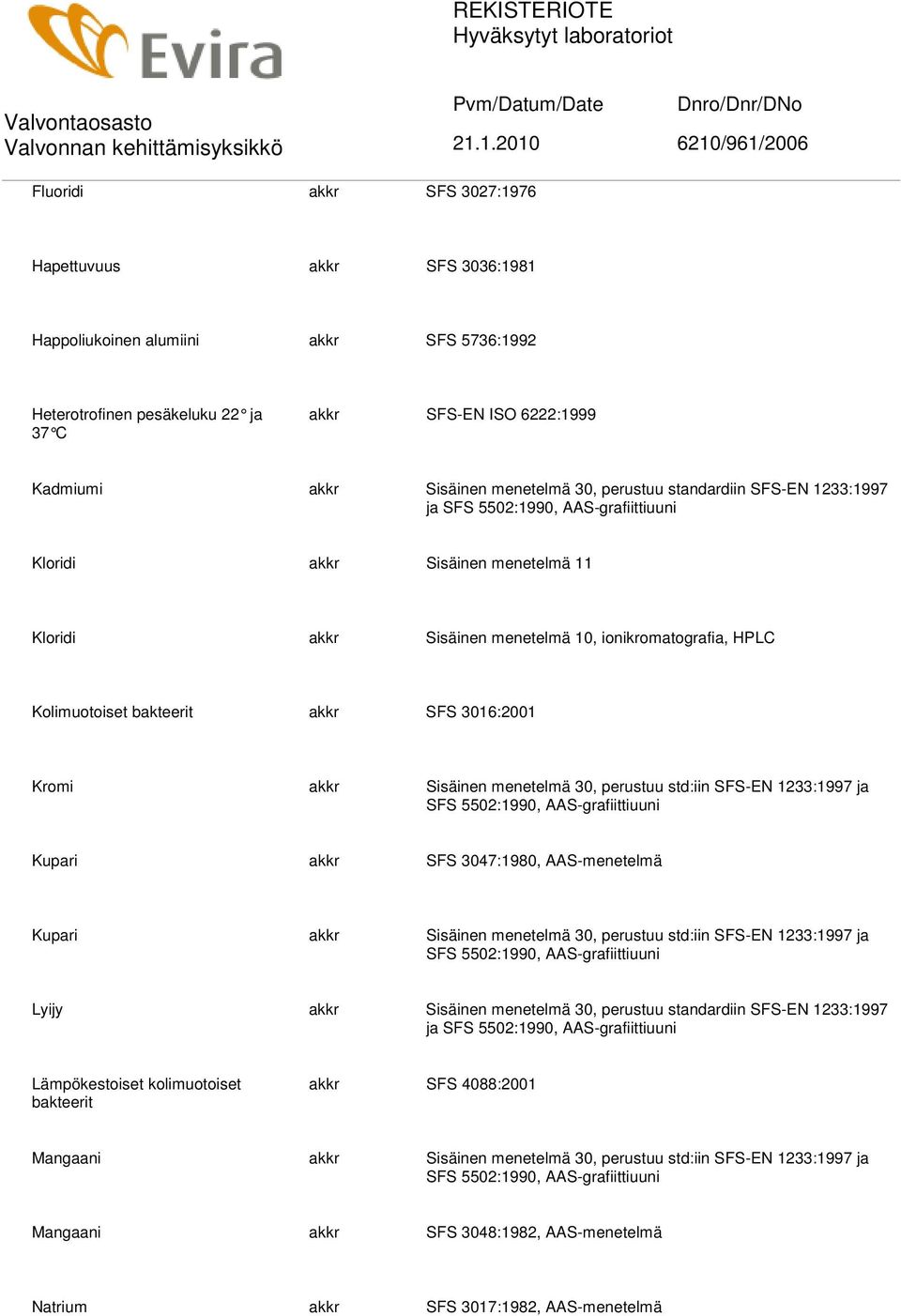 Sisäinen menetelmä 30, perustuu std:iin SFS-EN 1233:1997 ja Kupari akkr SFS 3047:1980, AAS-menetelmä Kupari akkr Sisäinen menetelmä 30, perustuu std:iin SFS-EN 1233:1997 ja Lyijy akkr Sisäinen