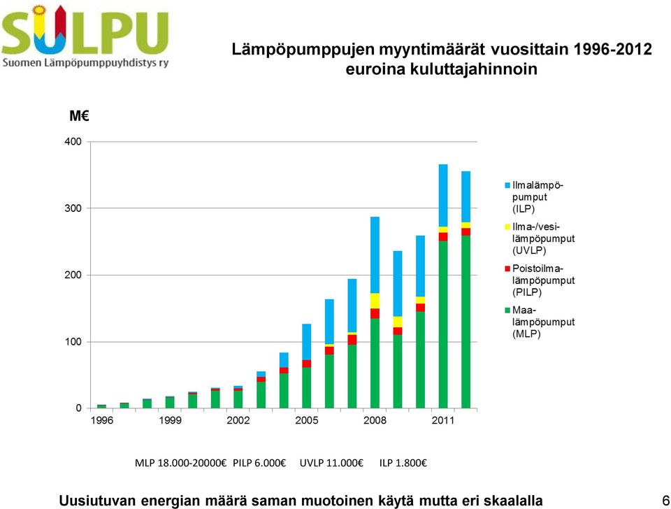 000-20000 PILP 6.000 UVLP 11.000 ILP 1.