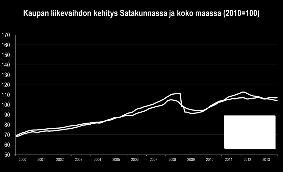 Rakentamisen ja palveluiden loppuvuosi sujui Satakunnassa teollisuutta myönteisemmin, joskin selvästi tavanomaista vaisummin.