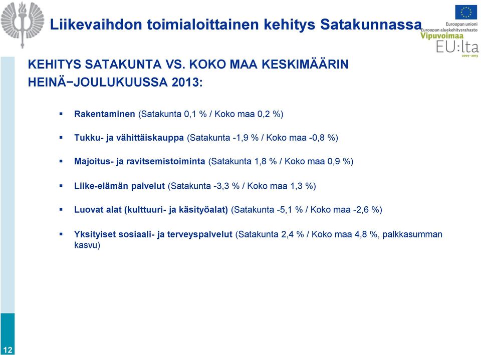 -1,9 % / Koko maa -0,8 %) Majoitus- ja ravitsemistoiminta (Satakunta 1,8 % / Koko maa 0,9 %) Liike-elämän palvelut (Satakunta -3,3