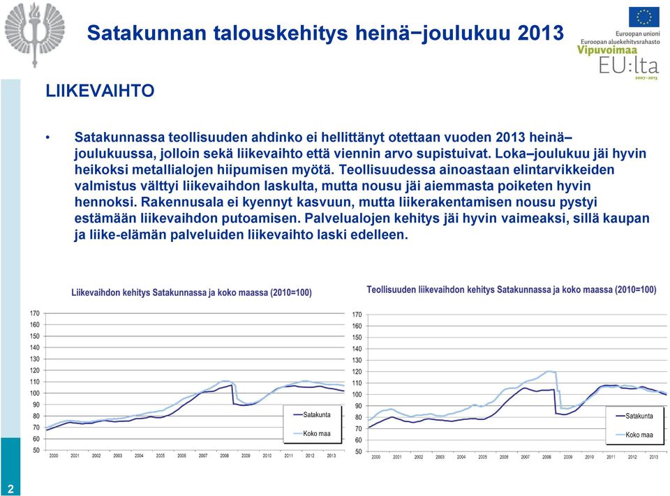 Teollisuudessa ainoastaan elintarvikkeiden valmistus välttyi liikevaihdon laskulta, mutta nousu jäi aiemmasta poiketen hyvin hennoksi.