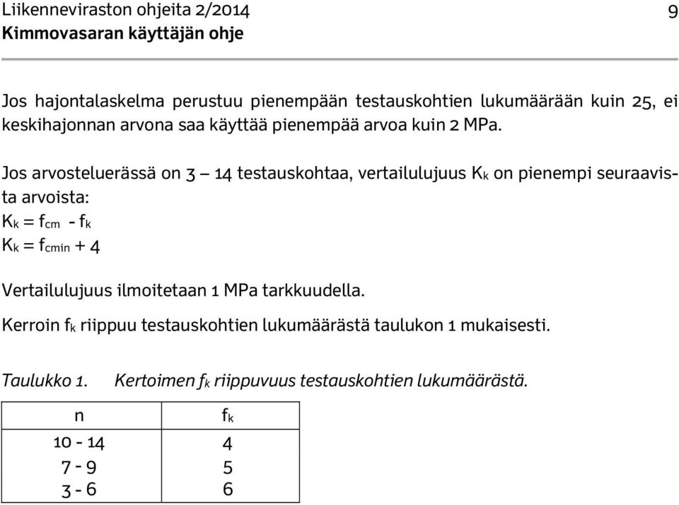 Jos arvosteluerässä on 3 14 testauskohtaa, vertailulujuus Kk on pienempi seuraavista arvoista: Kk = fcm - fk Kk = fcmin + 4