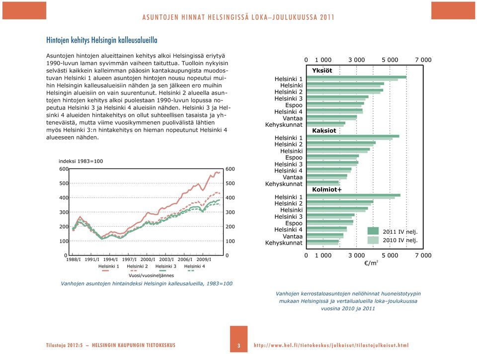 Helsingin alueisiin on vain suurentunut. alueella asuntojen hintojen kehitys alkoi puolestaan 1990-luvun lopussa nopeutua ja alueisiin nähden.
