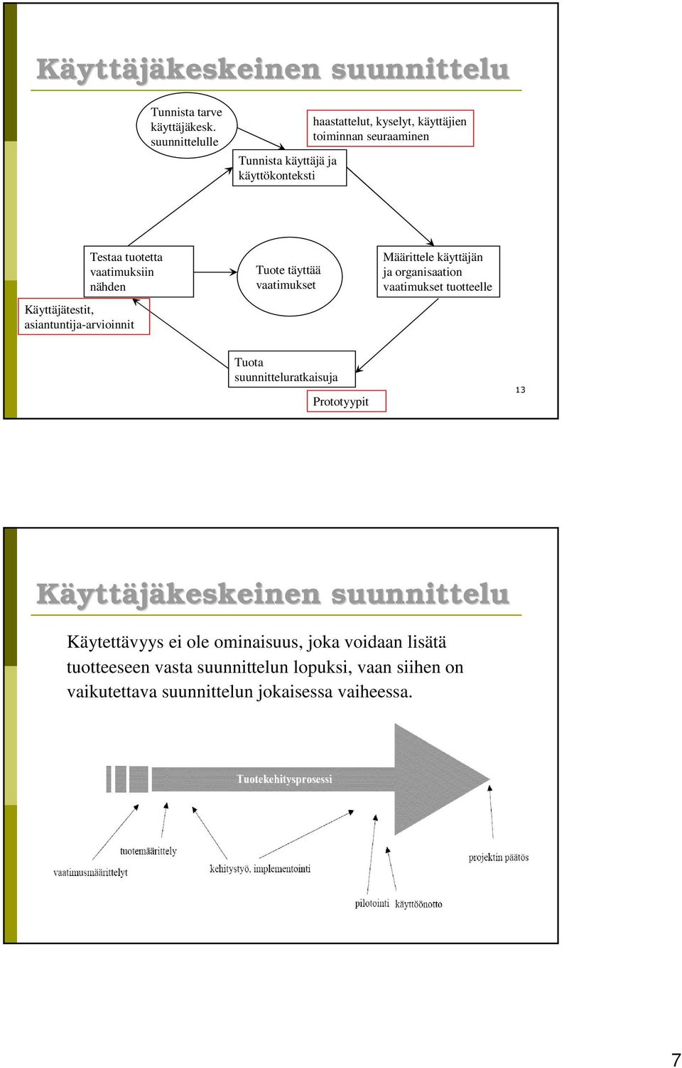 nähden Käyttäjätestit, asiantuntija-arvioinnit Tuote täyttää vaatimukset Määrittele käyttäjän ja organisaation vaatimukset tuotteelle