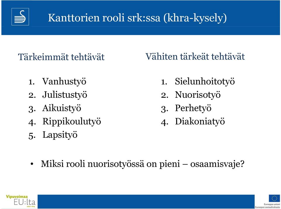 Julistustyö 2. Nuorisotyö 3. Aikuistyö i 3. Perhetyö 4.