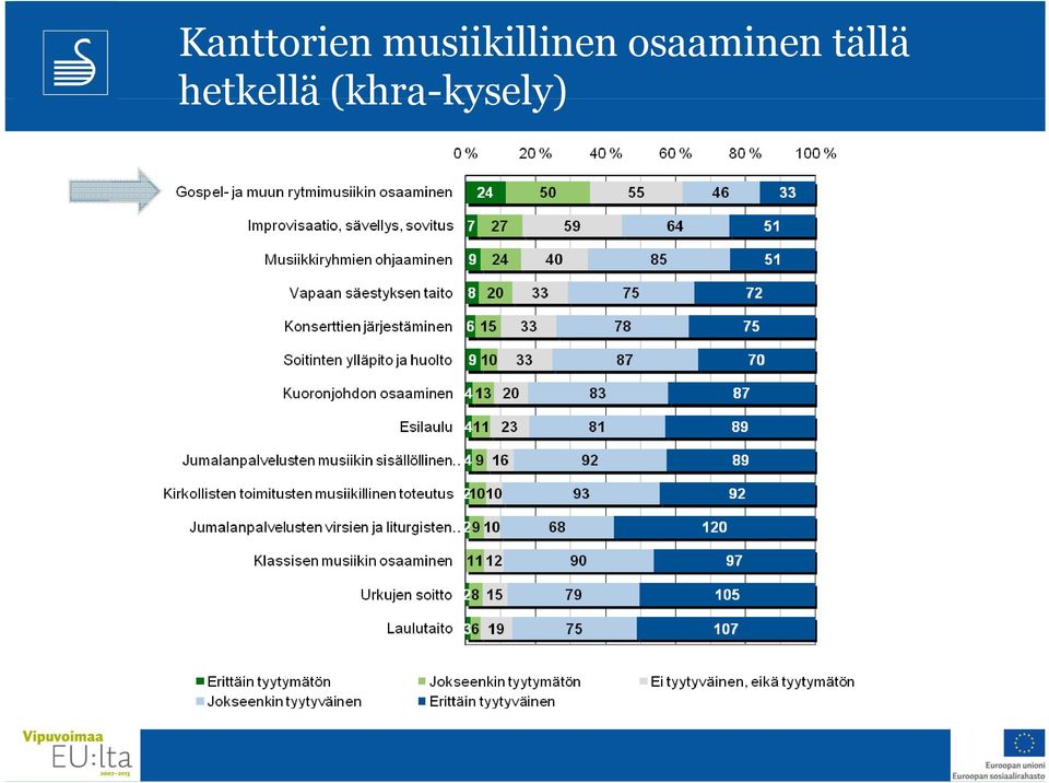 osaaminen tällä