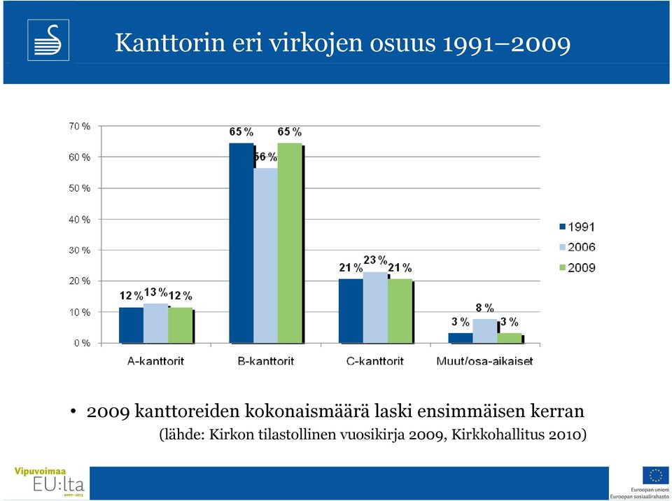 ensimmäisen kerran (lähde: Kirkon