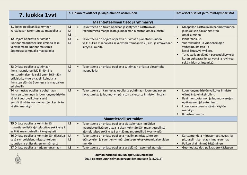 alueilla T4 Kannustaa oppilasta pohtimaan ihmisen toiminnan ja luonnonympäristön välistä vuorovaikutusta sekä ymmärtämään luonnonvarojen kestävän käytön merkitys T5 Ohjata oppilasta kehittämään