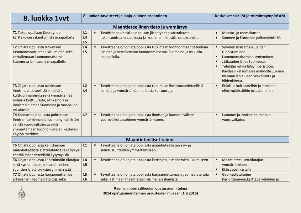 alueilla T4 Kannustaa oppilasta pohtimaan ihmisen toiminnan ja luonnonympäristön välistä vuorovaikutusta sekä ymmärtämään luonnonvarojen kestävän käytön merkitys T5 Ohjata oppilasta kehittämään