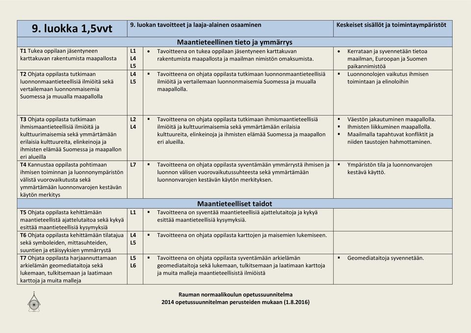 luokan tavoitteet ja laaja-alainen osaaminen Keskeiset sisällöt ja toimintaympäristöt L1 Maantieteellinen tieto ja ymmärrys Tavoitteena on tukea oppilaan jäsentyneen karttakuvan rakentumista