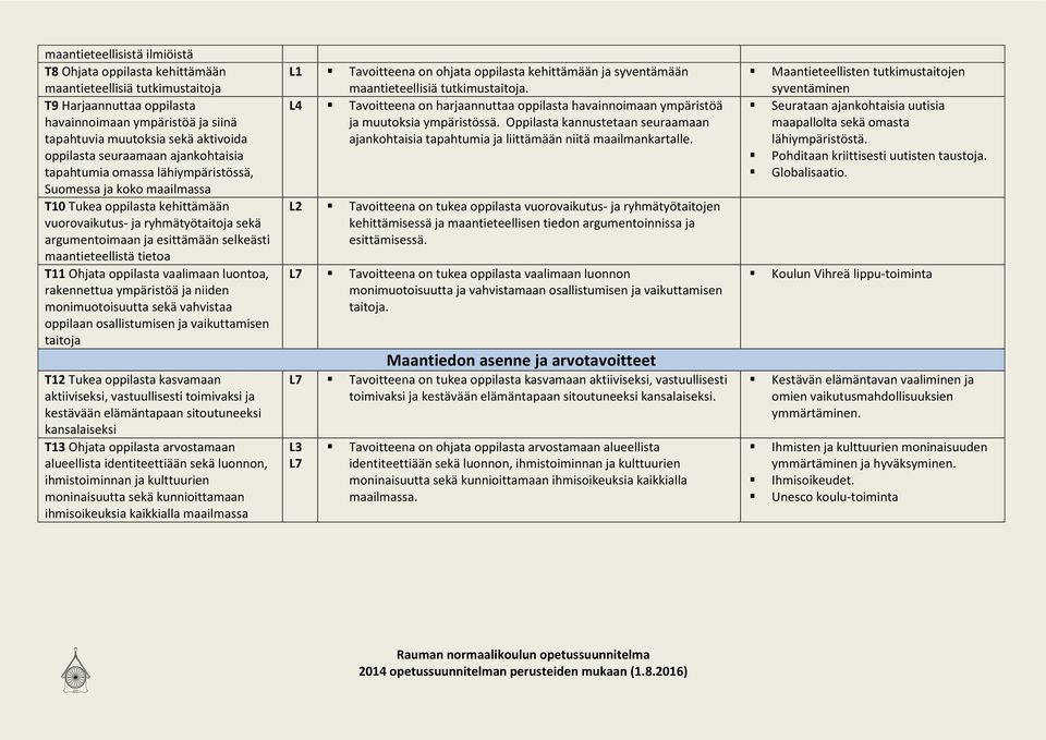 selkeästi maantieteellistä tietoa T11 Ohjata oppilasta vaalimaan luontoa, rakennettua ympäristöä ja niiden monimuotoisuutta sekä vahvistaa oppilaan osallistumisen ja vaikuttamisen taitoja T12 Tukea