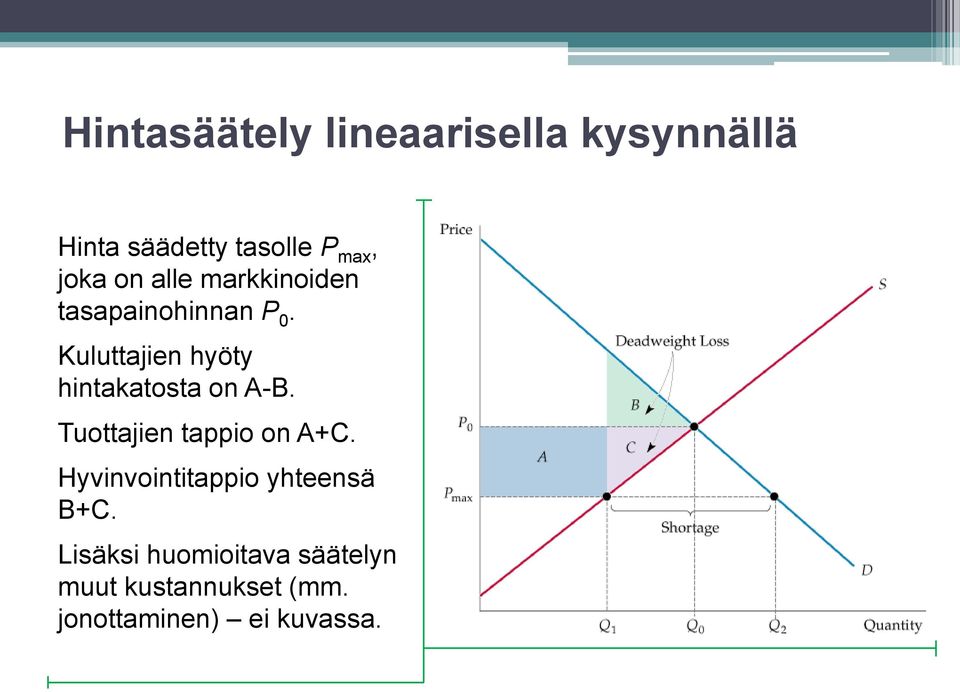 Kuluttajien hyöty hintakatosta on A-B. Tuottajien tappio on A+C.