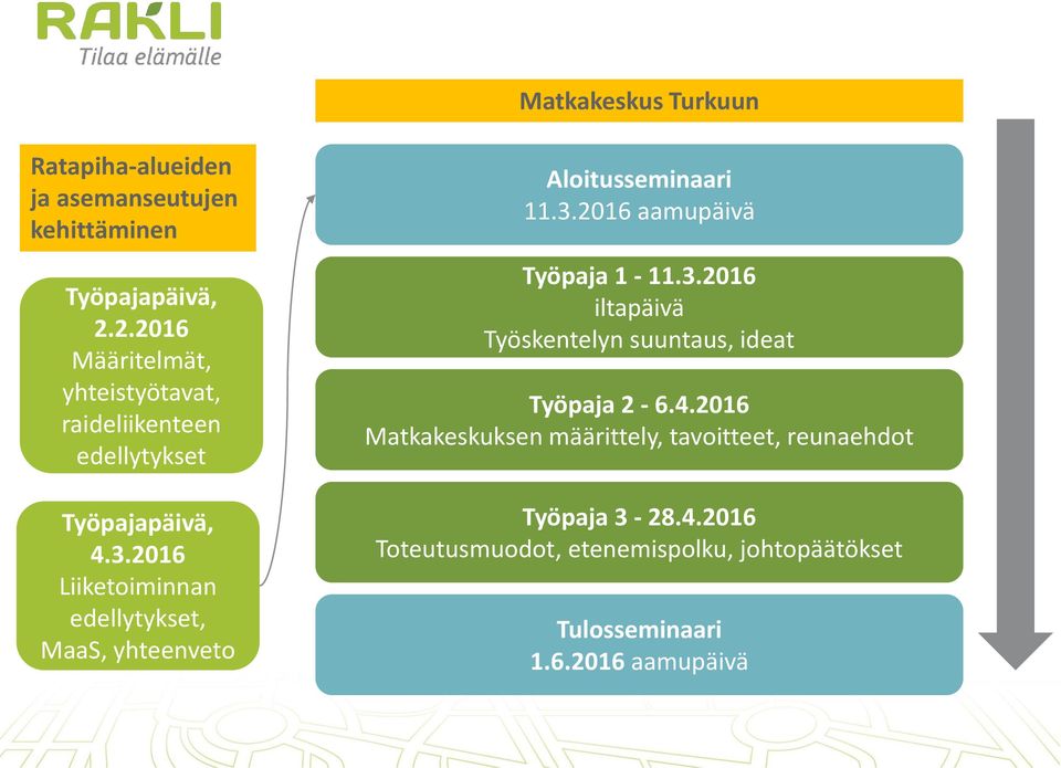 2016 Liiketoiminnan edellytykset, MaaS, yhteenveto Aloitusseminaari 11.3.