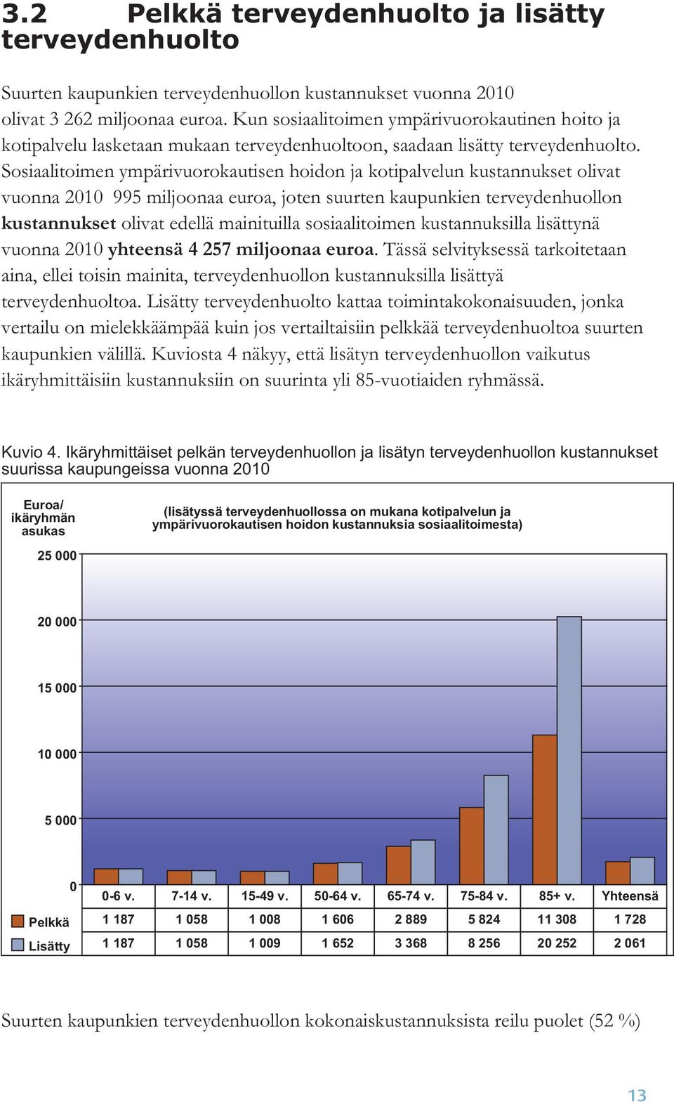 Sosiaalitoimen ympärivuorokautisen hoidon ja kotipalvelun kustannukset olivat vuonna 2010 995 miljoonaa euroa, joten suurten kaupunkien terveydenhuollon kustannukset olivat edellä mainituilla