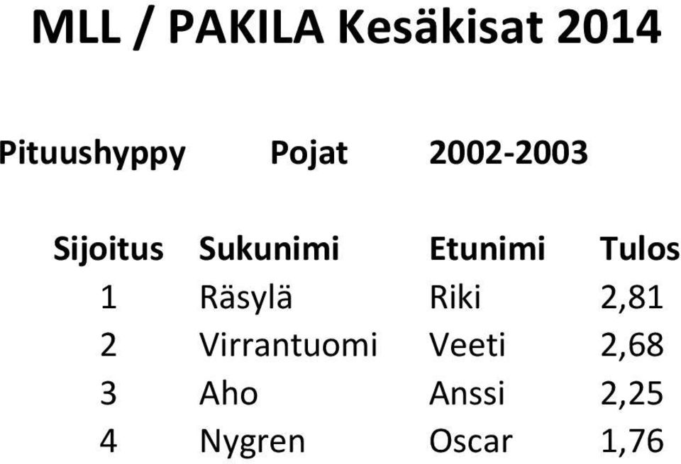 2,81 2 Virrantuomi Veeti