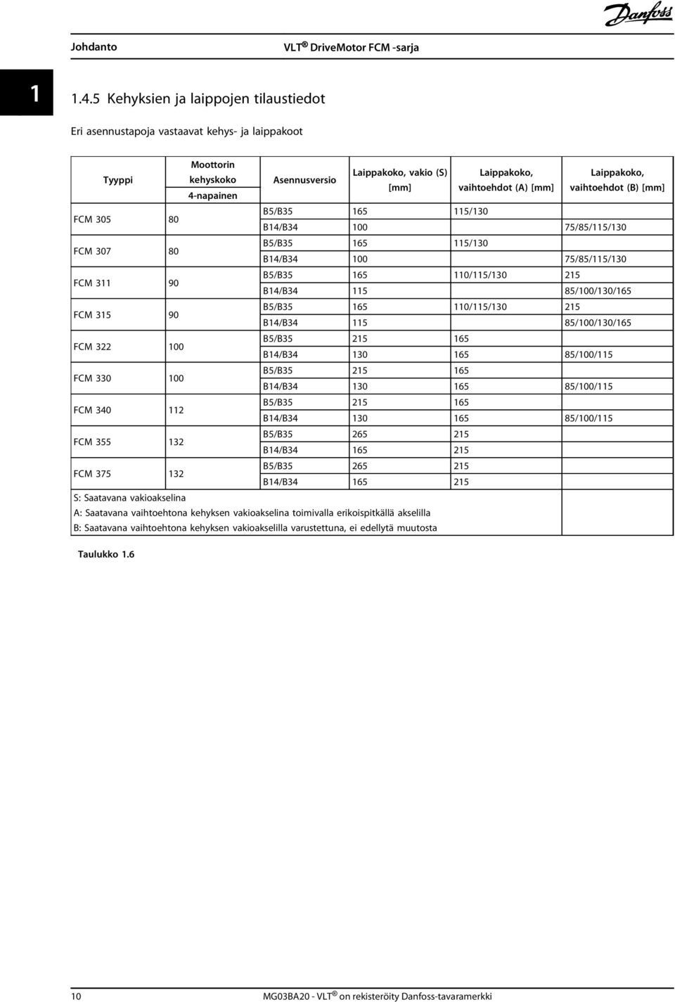 vaihtoehdot (B) [mm] 4-napainen FCM 305 80 B5/B35 165 115/130 B14/B34 100 75/85/115/130 FCM 307 80 B5/B35 165 115/130 B14/B34 100 75/85/115/130 FCM 311 90 B5/B35 165 110/115/130 215 B14/B34 115