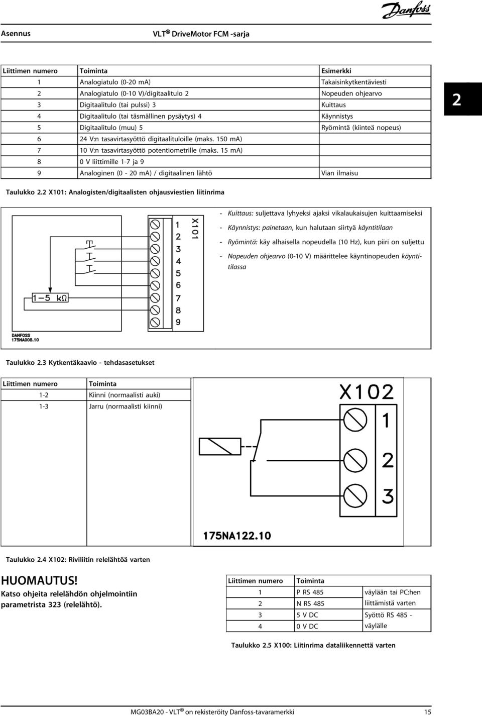 150 ma) 7 10 V:n tasavirtasyöttö potentiometrille (maks. 15 ma) 8 0 V liittimille 1-7 ja 9 9 Analoginen (0-20 ma) / digitaalinen lähtö Vian ilmaisu 2 2 Taulukko 2.